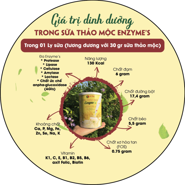 Sua Thao Moc Enzymes An Thuc Kem 7