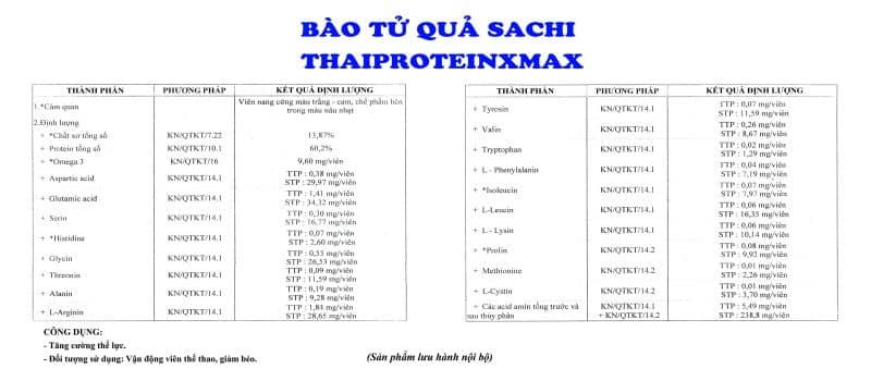 Thaiproteinxmax Bao Tu Qua Sachi
