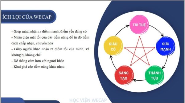 Khoá học Wecap giúp hiểu mình hiểu người