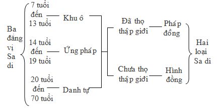 CƯƠNG YẾU GIỚI LUẬT Hòa Thượng Thánh Nghiêm Thích nữ Tuệ Đăng Dịch Nhà xuất bản Thời Đại 2010